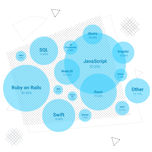 Разработка программного обеспечения (Full-stack разработка)